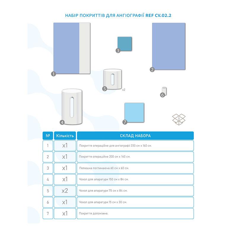 CV-02-2 Комплект покриттів для ангіографії CV-02-2 «Meditec®». Стерильний.